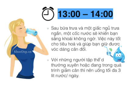 “Bật mí” Khung giờ uống nước giảm mụn hiệu quả và tốt nhất 12